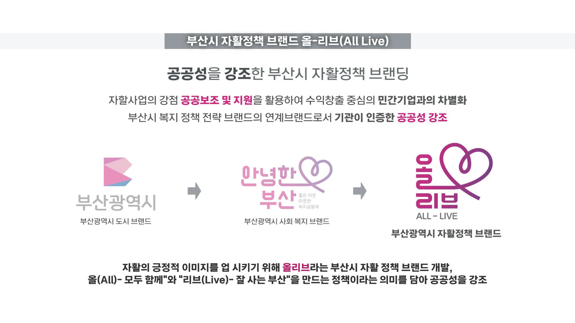 자활 혁신 프로젝트 올리도 내 자부심! 「올리브(ALL-LIVE)」 이미지 2